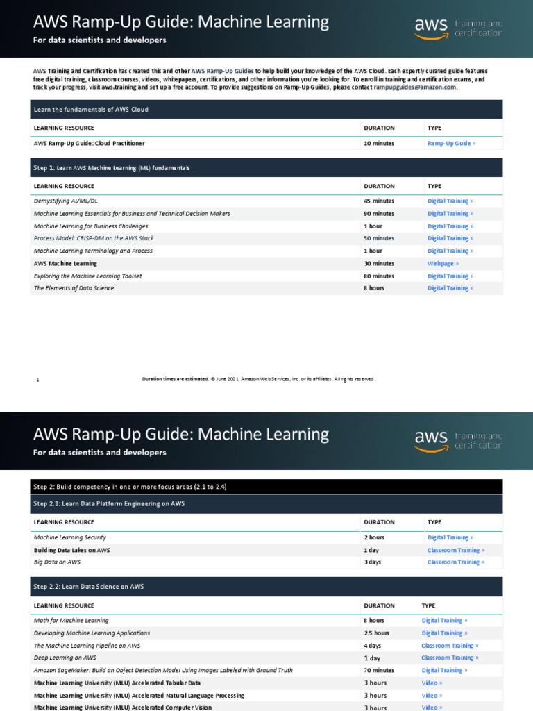 AWS RampUp Guide Machine Learning For Data Scientists and Developers