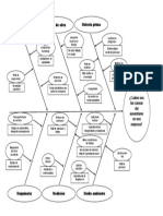 Diagrama de Ishikawa