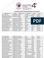 Caficultores Clasificados Ronda Internacional de Catación 4