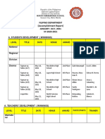 FILIPINO DEPARTMENT Accomplishment Report SY 2020 2021 JAN JULY 2021 XX