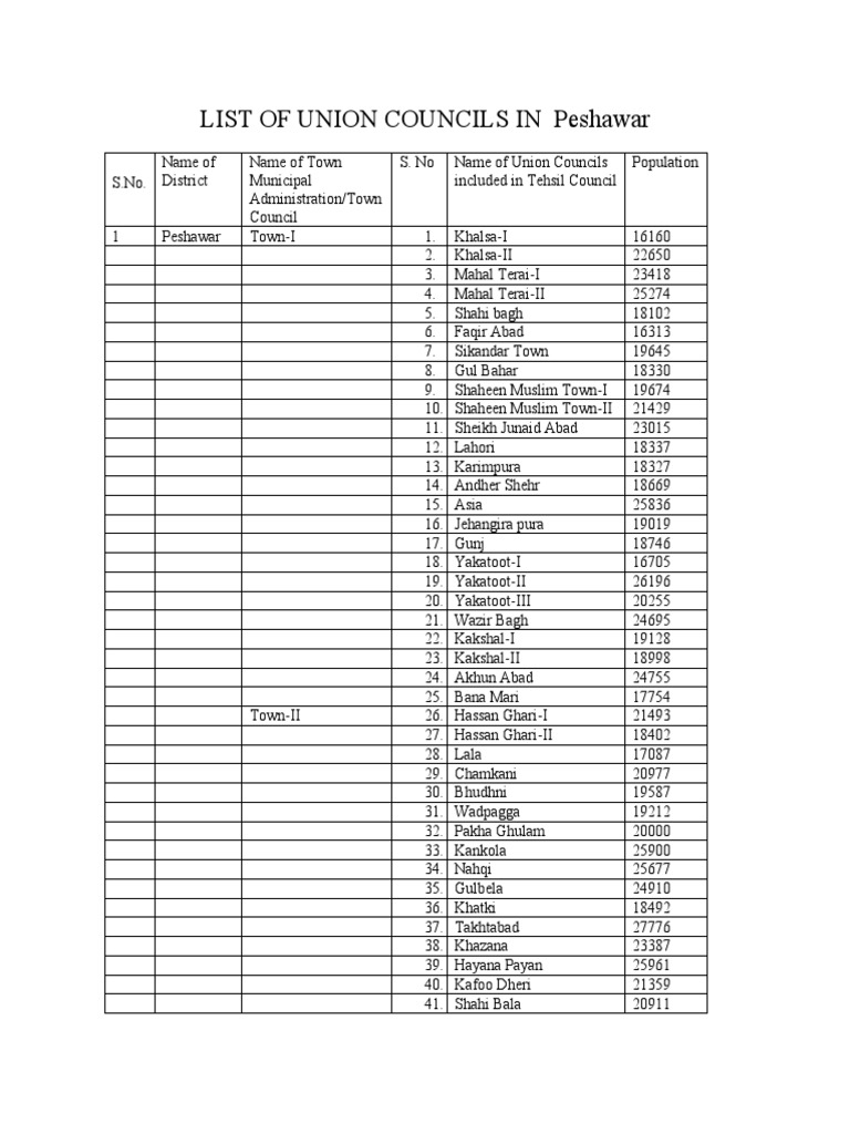 List of Union Councils in Peshawar PDF