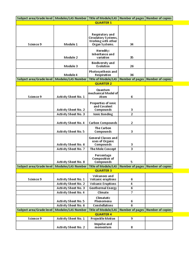 Science 9 Learning Modules | PDF | Chemical Compounds | Ionic Bonding