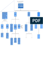 Mapa Conceptual CONSUMIDOR