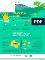 Infografia - Activacion Del Modelo GOTA