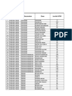 Data Identifikasi KPM