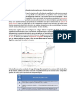 Clasificación-De-Suelos Segun Sismologia