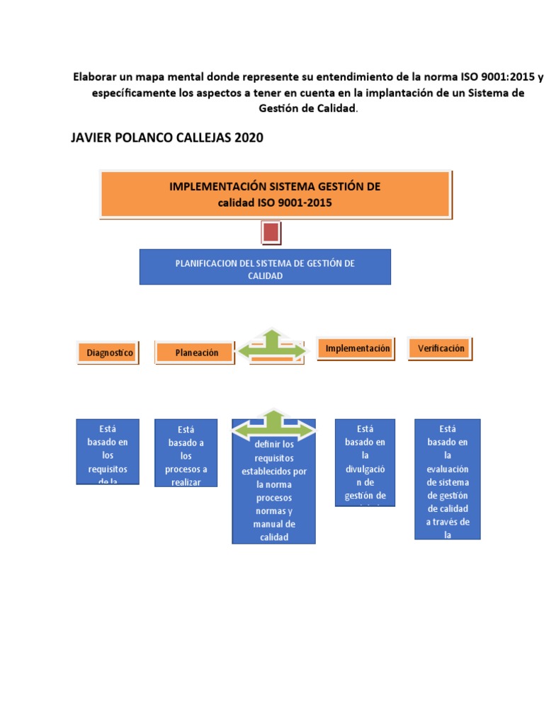Elaborar Un Mapa Mental Donde Represente Su Entendimiento de La Norma ...