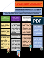 Mapa Coneptual DD2 - ÉTICA Y RESPONSABILIDAD SOCIAL