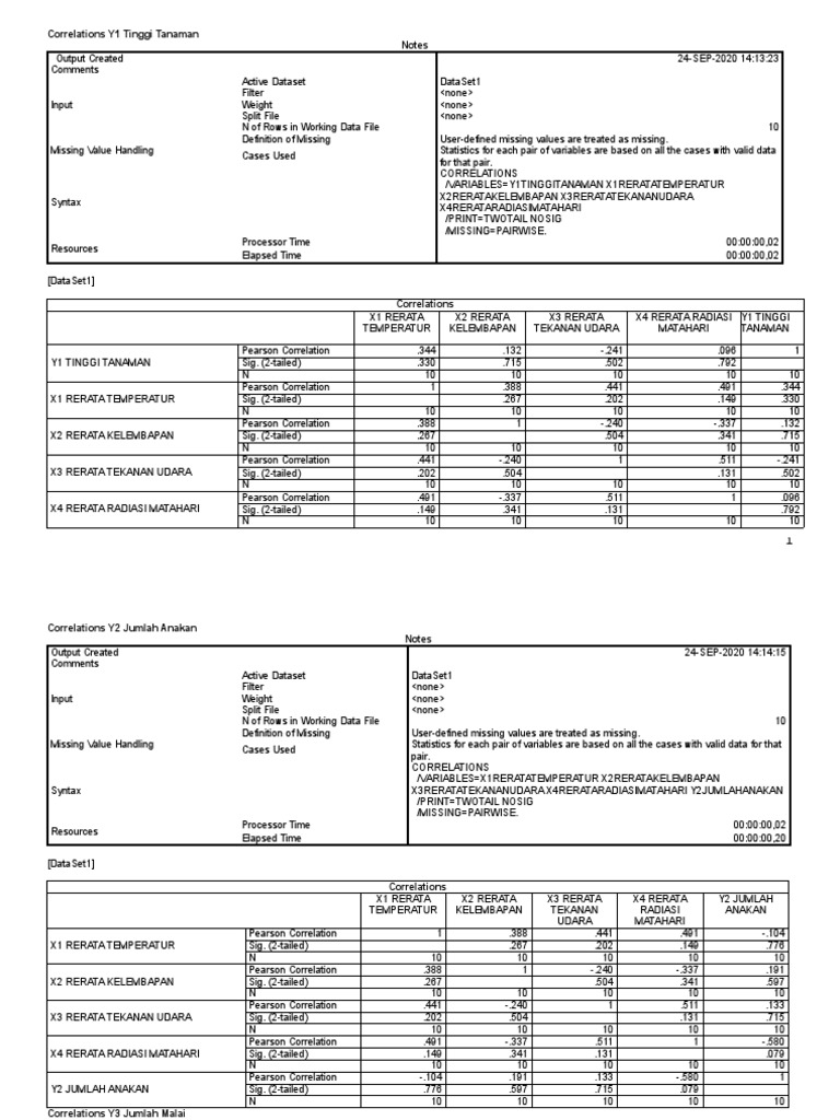 KORELASI Dan REGRESI | PDF | Correlation And Dependence | Data Set