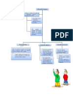 MAPA CONCEPTUAL _DESARROLLO HUMANO