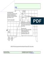 Graficos de Osciloscopio