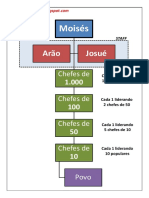 47500074 Desafio365 O Conselho de Jetro