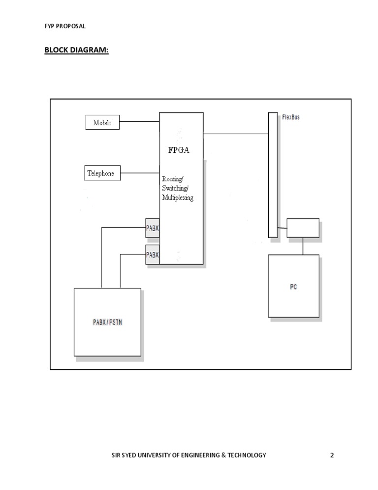 Block Diagramfpga | PDF