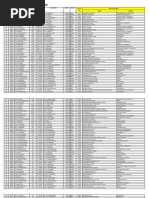 School Codes | PDF