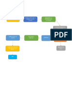 Diagrama de Flujo Cod 100236