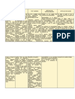 Categoria de Evaluacion de La Apta