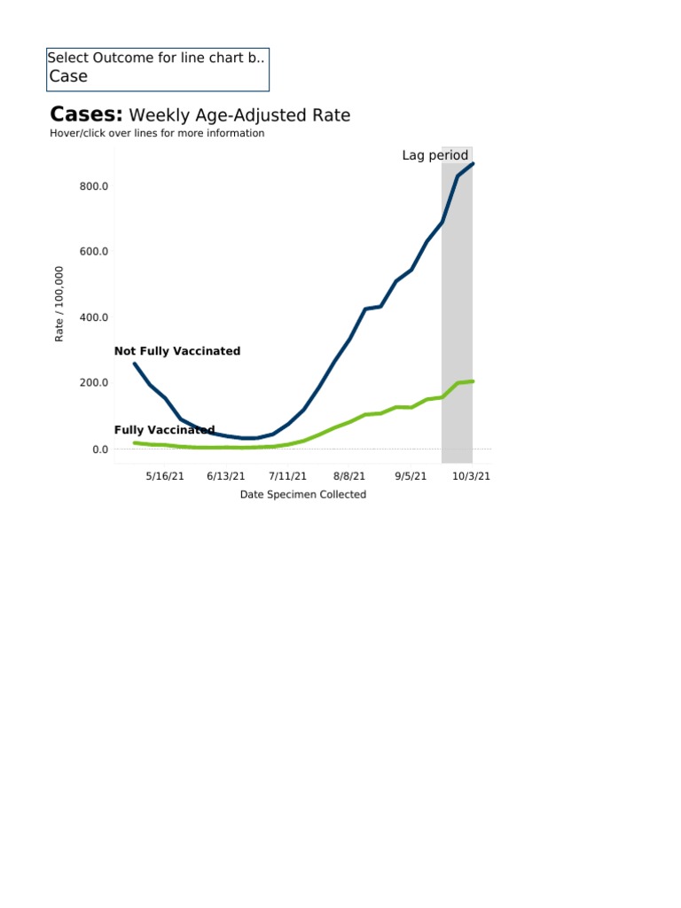 AA Rates Dashboard PDF