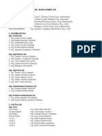 LISTA CANDIDATOS ELECCIONES CIP