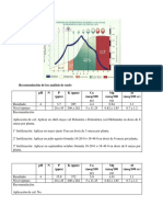 Recomendación de Análisis de Suelo Entregada A ESTUDIANTES, 18 Octubre de 2021