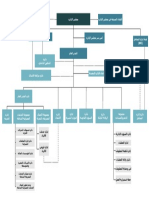 ABC Jordan Organizational Chart 2021-Ar