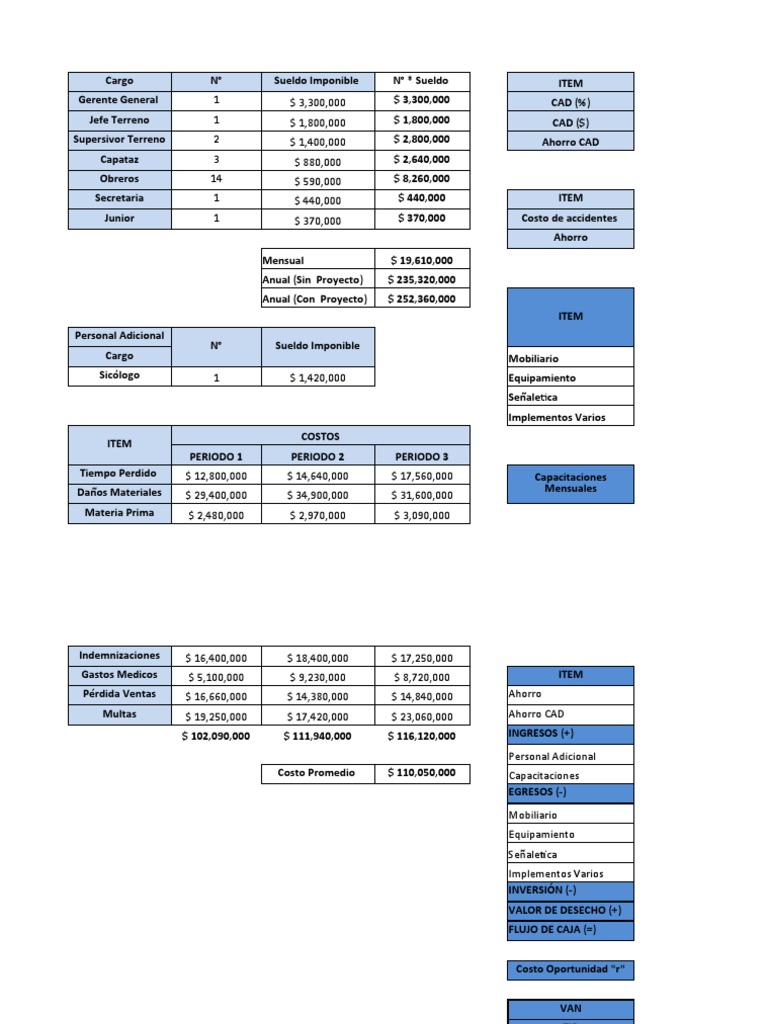 Ejemplo de Flujo de Caja en Excel | PDF | Contabilidad financiera