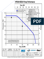 FSG-CRV-01401-B PowerFlow HP200-KBD24 Pump Performance