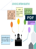 Degeneracion Del Sistema Acusatorio