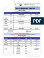 A. Public Service Ministries/Agencies