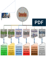 Mapa Conceptual Comercio