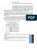 Nbai y Distancia de Fuga