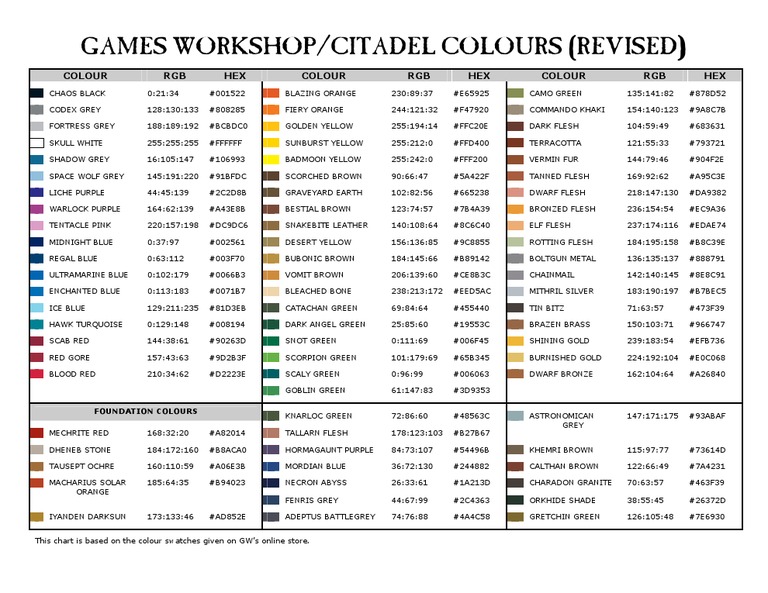 Vallejo To GW Paint Conversion Chart PDF