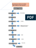 Diagrama de Flujo