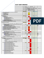 Audit SMKP Pt. Gpe Final