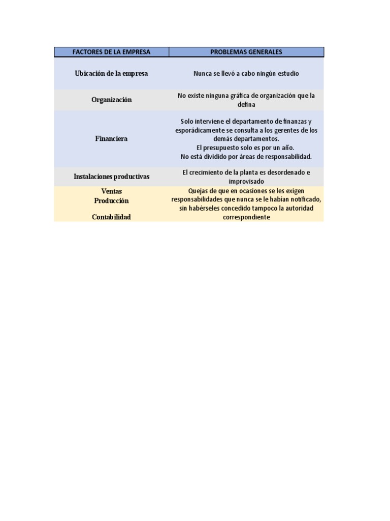 Factores de La Empresa | PDF | Finanzas y dinero