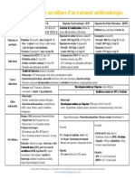 I-11-175-Prescription Et Surveillance d’Un Traitement Antithrombotique FICHE