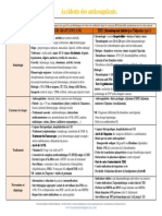 I-11-182-Prescription Et Surveillance d’Un Traitement Antithrombotique Et Accident Des Anticoagulants FICHE