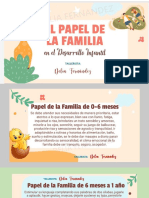 Papel de La Familia en El Desarrollo Infantil