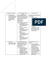 Askep Trombositopenia (KMB1)