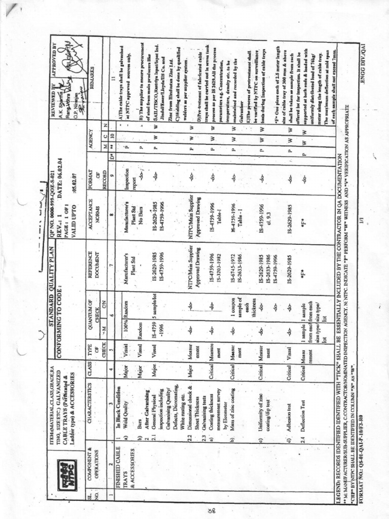 NTPC Qap | PDF