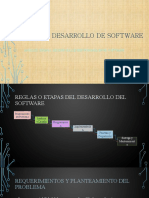 Ciclo de Vida Desarrollo de Software