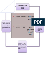 Formación de óxidos salinos: guía completa