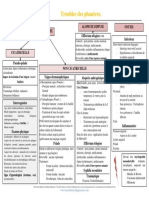II-288-Troubles Des Phanères FICHE