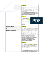 Process Mining vs. Data Mining: Common