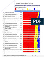 Áreas de Oportunidad de Riesgos Psicosociales y Entorno Organizacional