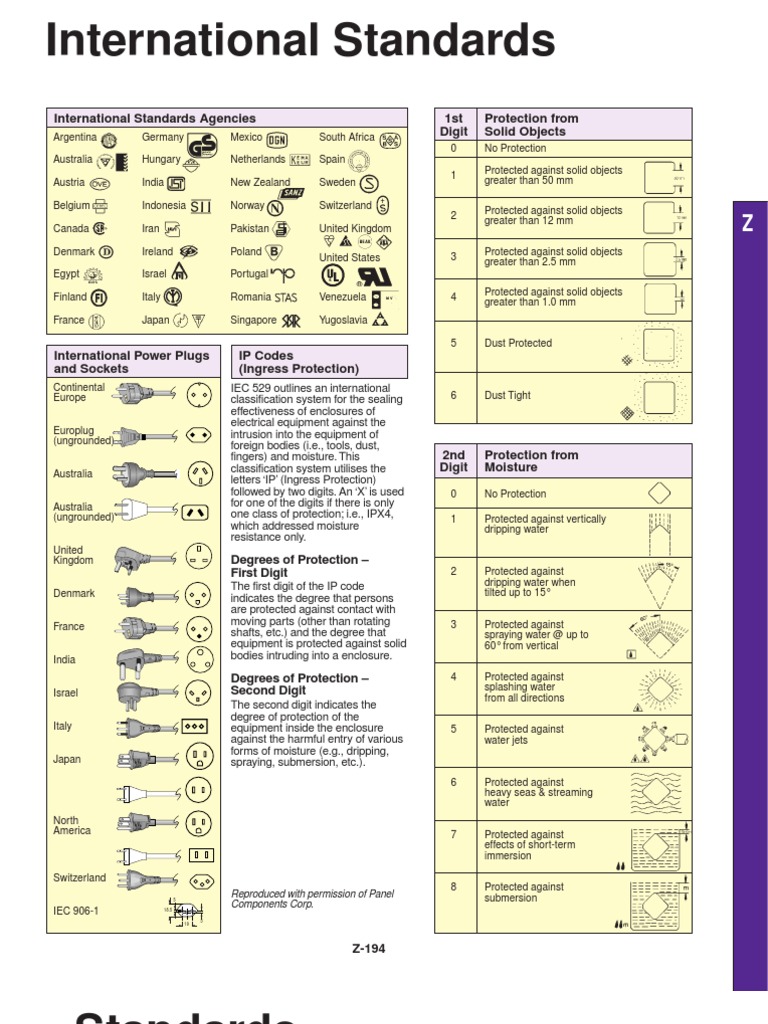 IP Protection | PDF