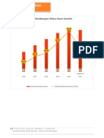 Statistik Reksa Dana Syariah September 2021