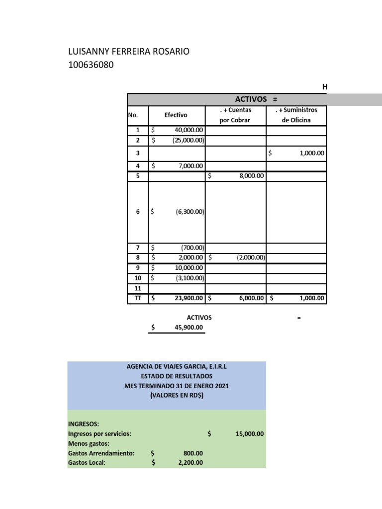 Estados Financieron Ejercicios | PDF | Contabilidad | Estado de resultados