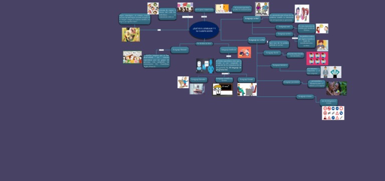 Mapa Mental del Lenguaje y Tipos | PDF | Comunicación | Ciencia cognitiva