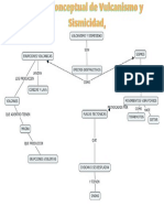 Mapa Conceptual Del Vulcanismo