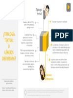 2021-1 - COMU3 - SEM1 - Tipología Textual o Géneros Discursivos